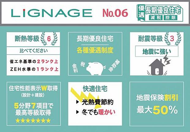 長く住むからこそ安心の長期優良住宅です。メリットも豊富です。