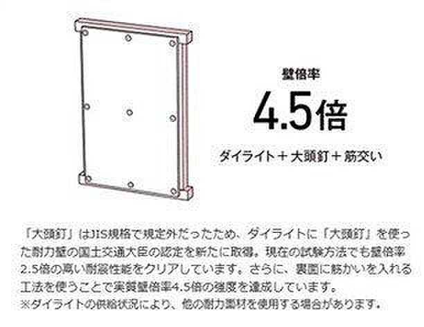 ◇壁全体で家を支え守る、耐力壁◇ダイライトの強度が落ちない施工方法を開発。使用する「大頭釘」、さらには、「大頭釘」を打ち込む機械までも開発に成功しています。