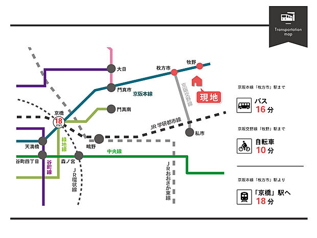 京阪本線は市内中心地の京橋・淀屋橋・中之島エリアに乗換なしでアクセス可能。京都方面へのアクセスの良さも魅力の路線です。