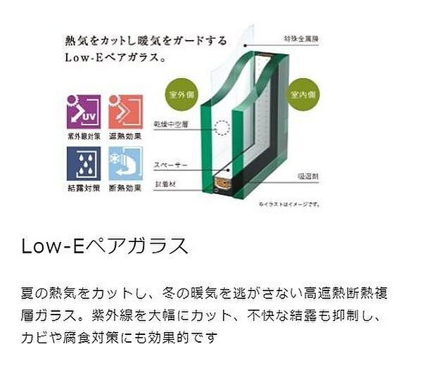 夏の熱気をカットし、冬の暖気を逃がさない高遮熱断熱複層ガラス。紫外線を大幅にカット、不快な結露も抑制し、カビや腐食対策にも効果的です。