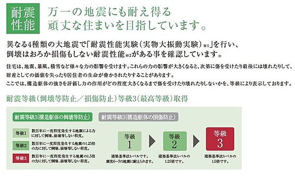耐震性能：耐震等級(倒壊等防止/損傷防止)等級3取得