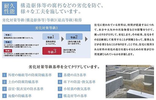 耐久性能：劣化対策等級(構造躯体等)等級3取得