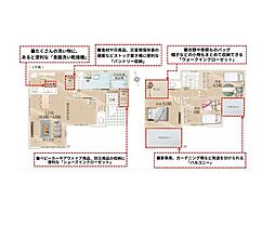 千葉県千葉市若葉区御成台３丁目