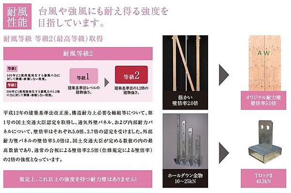 耐風性能：耐風等級　等級2取得