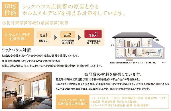 環境性能：劣化対策等級　等級3取得