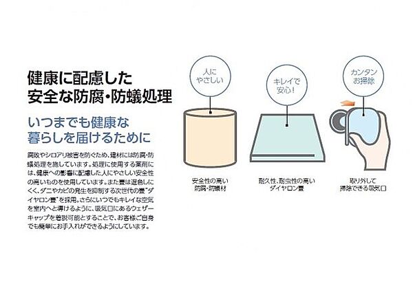 腐敗やシロアリ被害を防ぐため建材に防腐・防蟻処理を施しています。薬剤は健康への影響を配慮した人にやさしい安全性の高いものを使用しています。