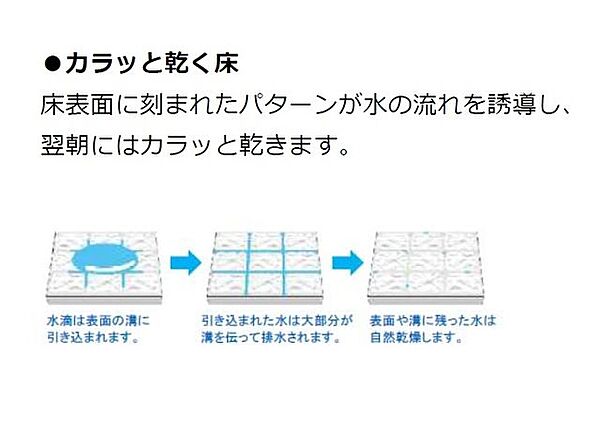 床に刻まれたパターンが水の流れを誘導し、翌朝にはカラッと乾きます。