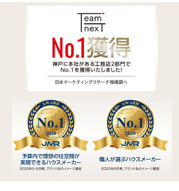神戸市に本社がある工務店2部門「予算内で理想の住空間が実現できるハウスメーカー」「職人が選ぶハウスメーカー」にてNo.1を獲得しました！