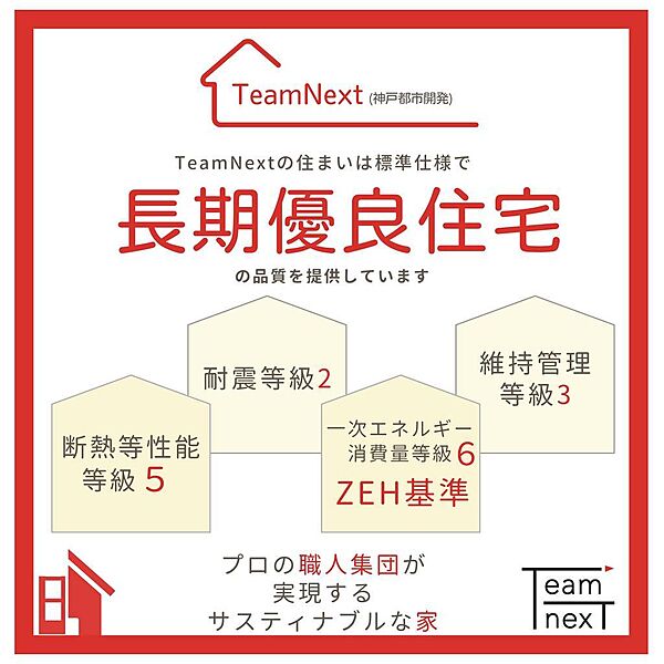 省エネ性能ラベル