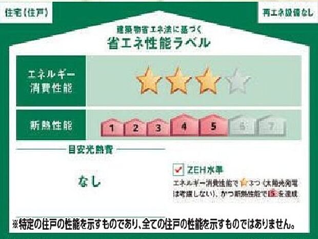 販売住戸が複数の場合、本ラベルは特定の住戸の機能を示すものであり全ての住戸の性能を示すのもではありません。