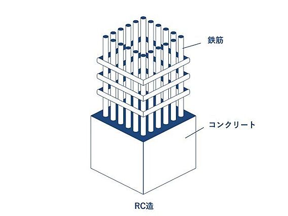 RC造（鉄筋コ...