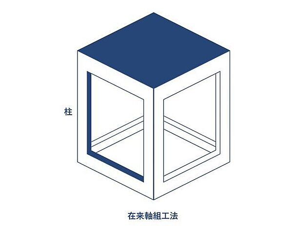 柱と梁によって建物を支える建築方法。日本の風土に合った長年の実績がある伝統工法です。