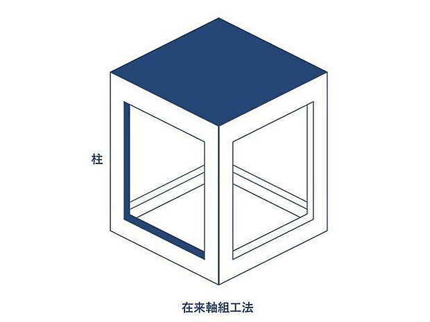 柱と梁によって建物を支える建築方法。日本の風土に合った長年の実績がある伝統工法です。