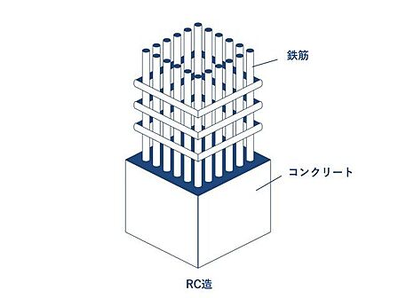 RC造(鉄筋コンクリート造)