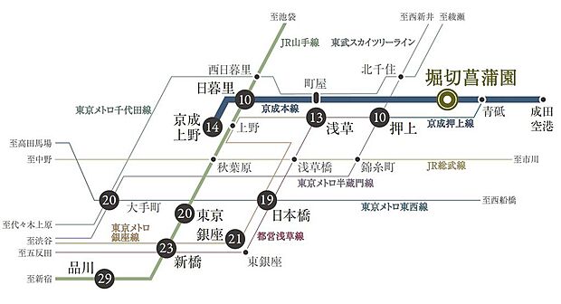 京成本線「堀切菖蒲園」駅からJR山手線「日暮里」駅までわずか10分