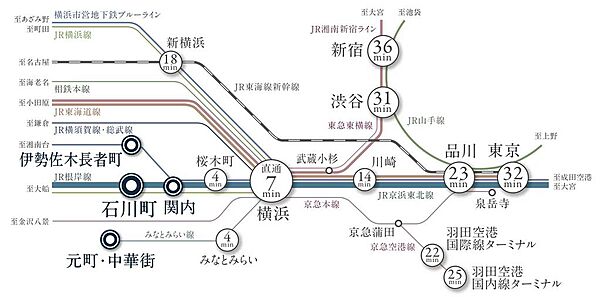 横浜駅直通7分、品川駅まで23分と快適なアクセス性