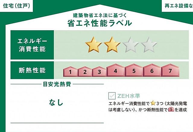 省エネ性能ラベル