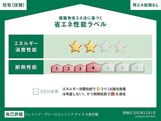 省エネ性能ラベル
