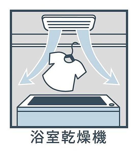 浴室乾燥機付きで、夜にお洗濯をする方でもスッキリ乾かせます。