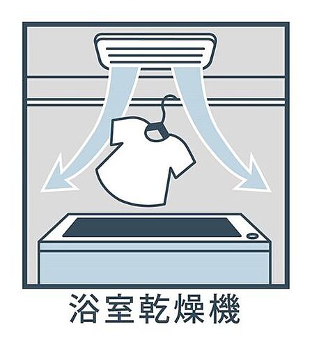 浴室乾燥機付きで、夜にお洗濯をする方でもスッキリ乾かせます。