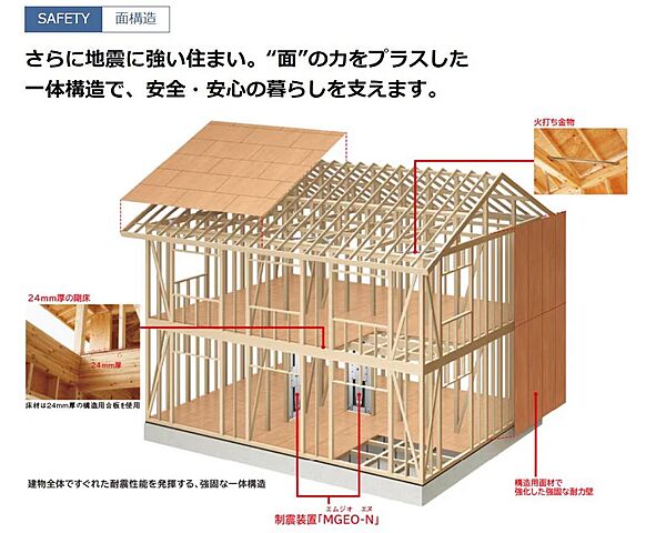 さらに地震に強い住まい。面の力をプラスした一体構造で安全・安心の暮らしを支えます　MJWoodパンフレットより抜粋