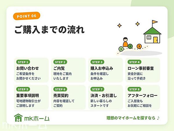 お問い合わせ・ご内覧から、購入お申込み、ローン事前審査、重要事項説明、売買契約、決済・お引渡し、アフターフォローまで丁寧にサポートします。