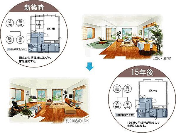 その他を拡大表示