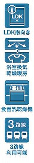 その他を拡大表示