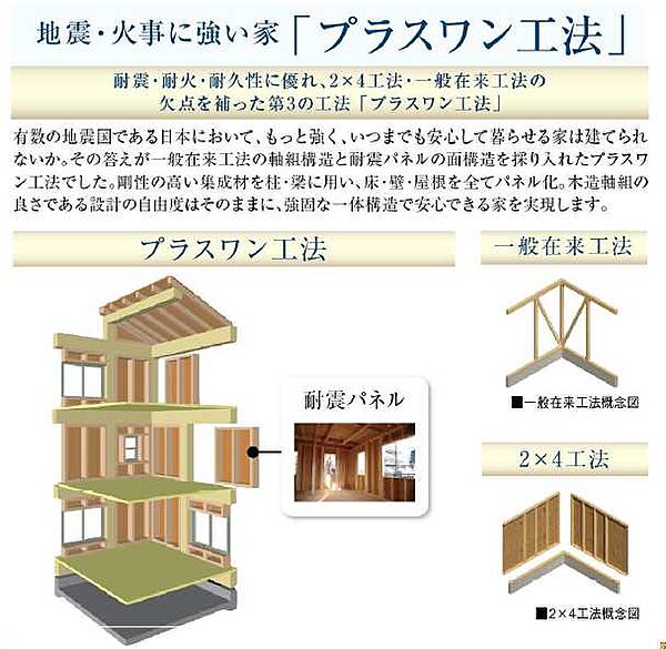 弊社独自の特許を取得したプラスワン工法。