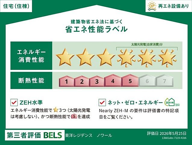 省エネ性能ラベル
