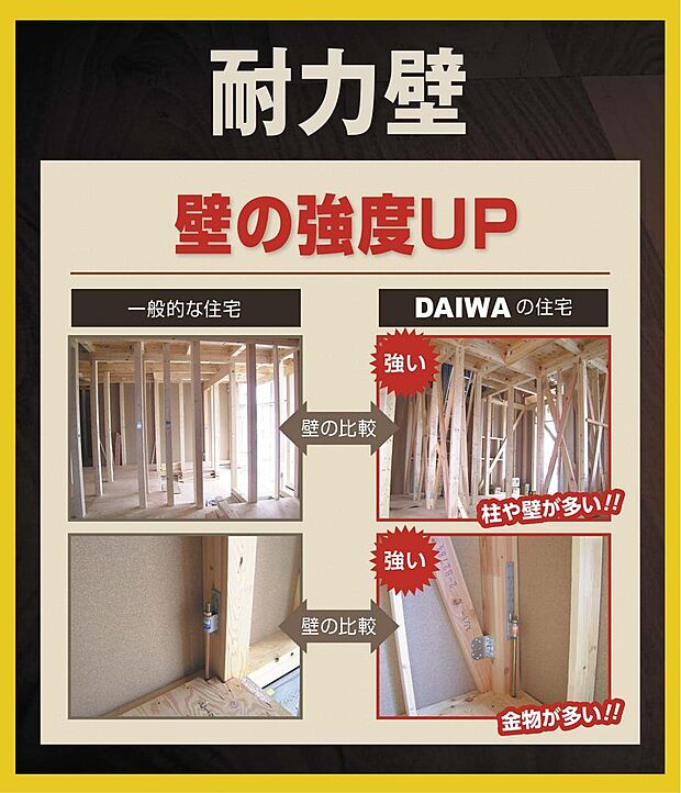 構造壁には、筋交いだけでなく構造用パネルと呼ばれている面材と合わせることで、壁の強度そのものをアップさせています。