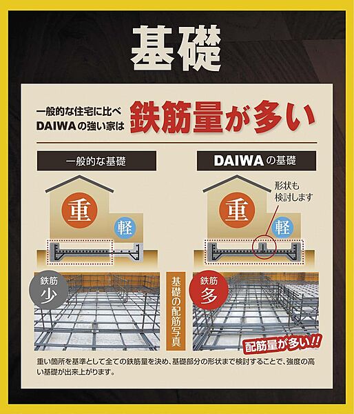 基礎では「上端筋」と「下端筋」を1本づつ増やし、開口部においては「開口補強筋」を追加するなど、通常と比べてかなり鉄筋量が多くなっています。