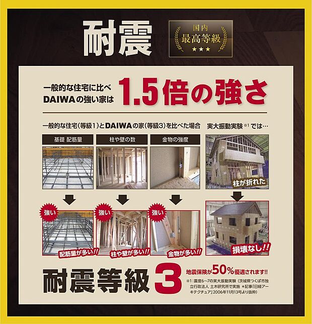 スーパーストロング構造体バリューによる「耐震等級３」で建てる家づくり。永く暮らすマイホームなので目に見えるところだけでなく、目に見えない「住まいの性能」にしっかりこだわった家づくりをご提案します。