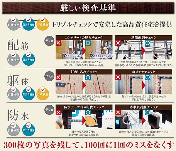 品質を守る為に独自の検査基準を設定し、トリプルチェックで安心できる家づくりを目指しております。