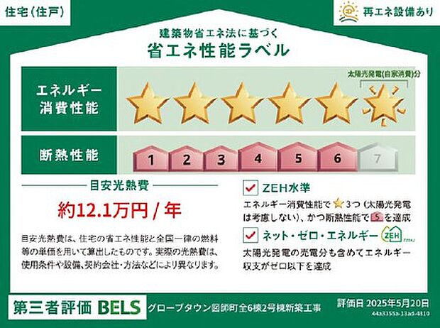 ＜省エネ性能ラベル＞太陽光発電＆蓄電池搭載のＺＥＨ住宅です。