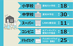 周辺施設の画像