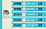 周辺：落ち着いた自然が多い住環境です◎
