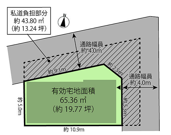 有効宅地面積《 約 19.77 坪 》