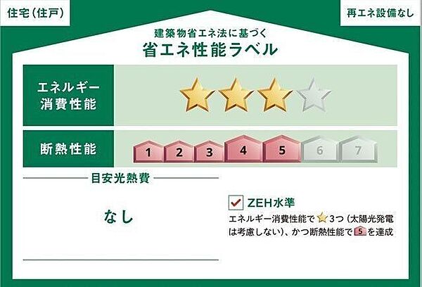 省エネ性能ラベルを拡大表示