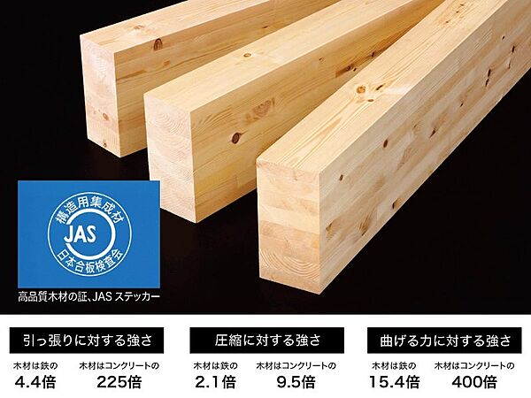 弊社使用の構造用集成材は木材の不均一性からくる狂いや乾燥時の形状変化が少ない安定性の高い構造用材です