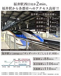 デュオヒルズ福井駅前