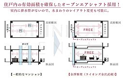 室内の画像