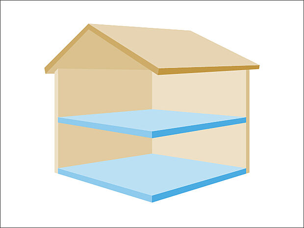 2階建て 3階建てに比べ上下階への移動が少なく、お年寄りがいらっしゃるご家庭や、ご自身の老後を考えると安心感が高まります。