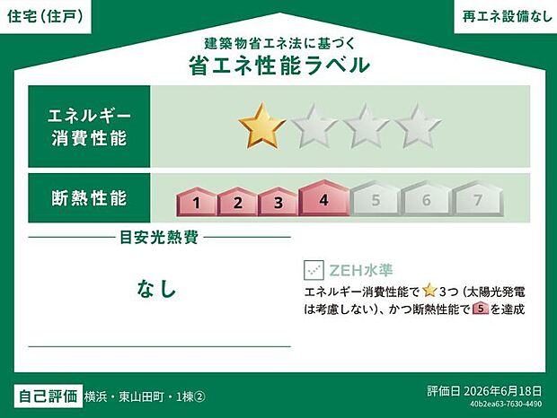 省エネラベル