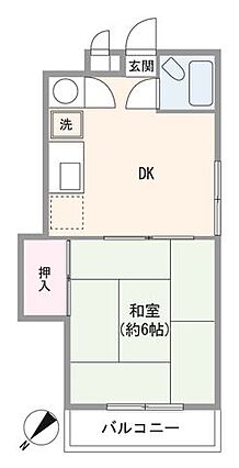 自己居住、投資...