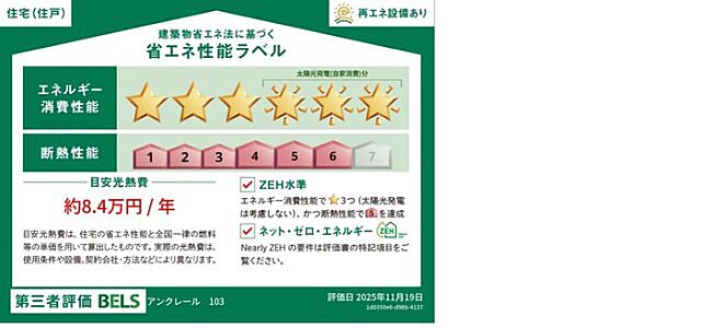 省エネ性能ラベル