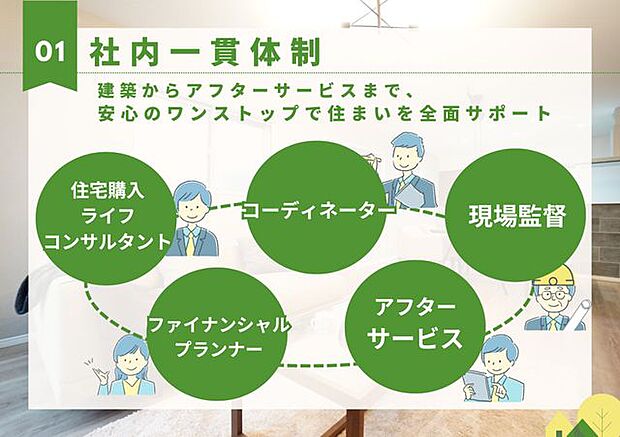 【社内一貫体制】安心のワンストップ体制でお客様の住まいを全面サポートいたします。社内一貫体制により、設計から施工、そしてアフターケアまで、一手に引き受けることで、お客様に安心と信頼をお届けします。