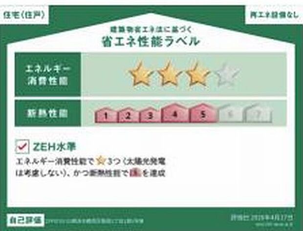 省エネ性能ラベル