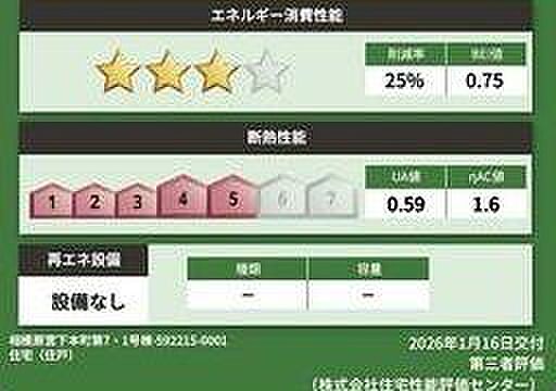 省エネ性能ラベル