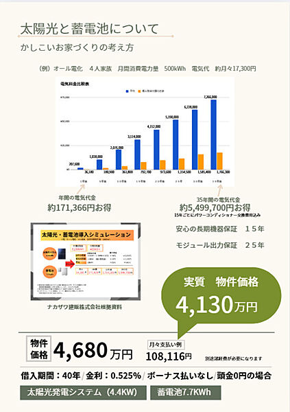 シミュレーション